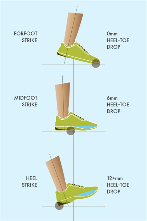 running shoe heel drop explained.